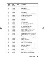 Предварительный просмотр 147 страницы IBM 3112 Service Manual