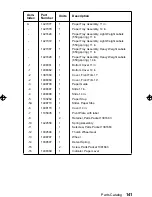 Предварительный просмотр 157 страницы IBM 3112 Service Manual