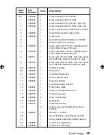 Предварительный просмотр 163 страницы IBM 3112 Service Manual