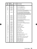 Предварительный просмотр 167 страницы IBM 3112 Service Manual