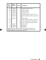 Предварительный просмотр 169 страницы IBM 3112 Service Manual