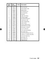 Предварительный просмотр 173 страницы IBM 3112 Service Manual