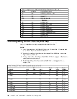 Preview for 54 page of IBM 3130 Planning Manual