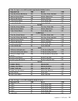 Preview for 63 page of IBM 3130 Planning Manual