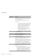 Preview for 158 page of IBM 315 User Handbook Manual