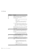 Preview for 160 page of IBM 315 User Handbook Manual