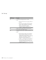 Preview for 162 page of IBM 315 User Handbook Manual