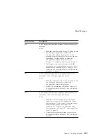 Preview for 163 page of IBM 315 User Handbook Manual