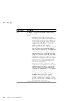 Preview for 166 page of IBM 315 User Handbook Manual