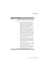 Preview for 167 page of IBM 315 User Handbook Manual