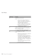 Preview for 172 page of IBM 315 User Handbook Manual