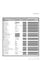 Preview for 215 page of IBM 315 User Handbook Manual