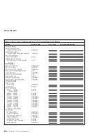 Preview for 216 page of IBM 315 User Handbook Manual