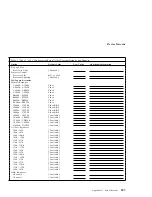 Preview for 217 page of IBM 315 User Handbook Manual