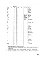 Preview for 54 page of IBM 3164 ASCII Manual