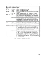 Preview for 68 page of IBM 3164 ASCII Manual