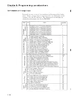 Preview for 103 page of IBM 3164 ASCII Manual