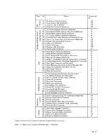 Preview for 104 page of IBM 3164 ASCII Manual