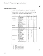 Preview for 127 page of IBM 3164 ASCII Manual