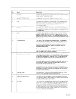 Preview for 128 page of IBM 3164 ASCII Manual