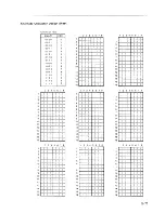 Preview for 158 page of IBM 3164 ASCII Manual