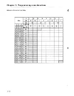 Preview for 159 page of IBM 3164 ASCII Manual