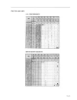 Preview for 166 page of IBM 3164 ASCII Manual