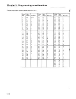 Preview for 167 page of IBM 3164 ASCII Manual