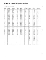 Preview for 169 page of IBM 3164 ASCII Manual