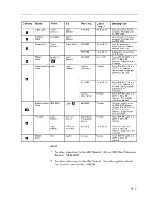 Preview for 180 page of IBM 3164 ASCII Manual