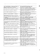 Preview for 197 page of IBM 3164 ASCII Manual