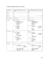 Preview for 198 page of IBM 3164 ASCII Manual