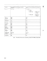 Preview for 199 page of IBM 3164 ASCII Manual