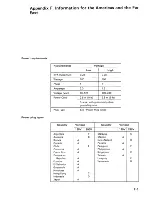 Preview for 200 page of IBM 3164 ASCII Manual