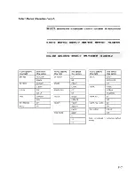 Preview for 206 page of IBM 3164 ASCII Manual