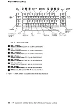 Предварительный просмотр 24 страницы IBM 3174 Reference Manual