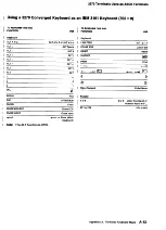 Предварительный просмотр 88 страницы IBM 3174 Reference Manual