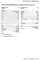 Предварительный просмотр 90 страницы IBM 3174 Reference Manual