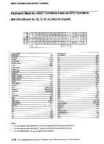 Предварительный просмотр 115 страницы IBM 3174 Reference Manual