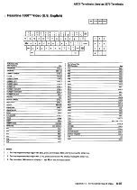 Предварительный просмотр 162 страницы IBM 3174 Reference Manual