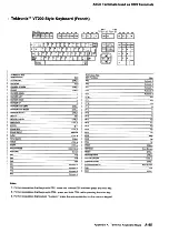 Предварительный просмотр 170 страницы IBM 3174 Reference Manual