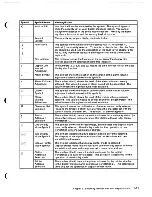 Preview for 22 page of IBM 3197 C User Manual