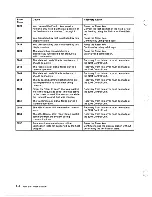 Preview for 159 page of IBM 3197 C User Manual