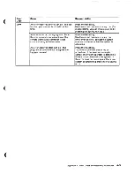 Preview for 160 page of IBM 3197 C User Manual