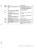 Preview for 162 page of IBM 3197 C User Manual