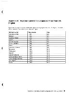 Preview for 164 page of IBM 3197 C User Manual