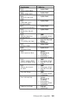 Preview for 114 page of IBM 325 8639 Hardware Maintenance Manual