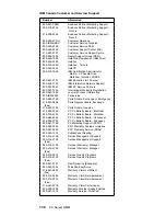 Предварительный просмотр 143 страницы IBM 325 8639 Hardware Maintenance Manual