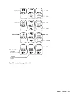 Preview for 94 page of IBM 3270 Operator'S Manual