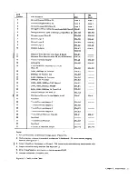 Предварительный просмотр 12 страницы IBM 3274 51C Maintenance Information